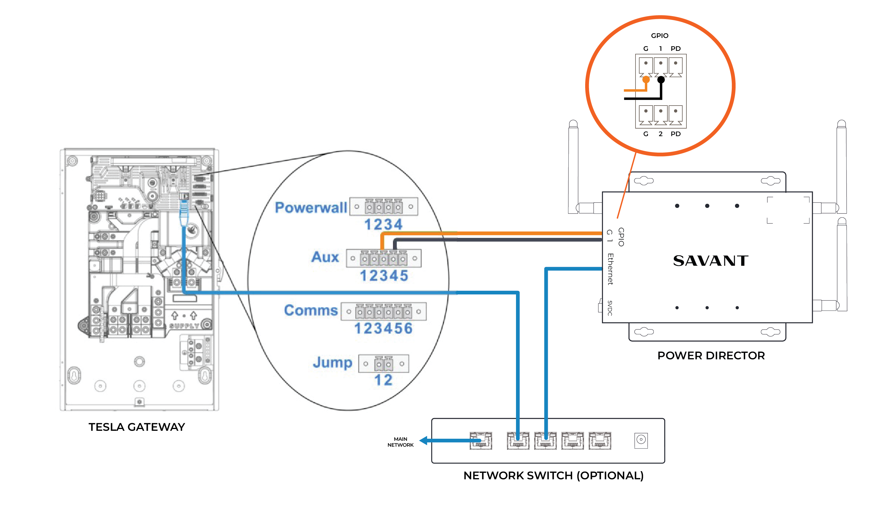 Savant Load Management with Tesla Powerwall - Supplemental